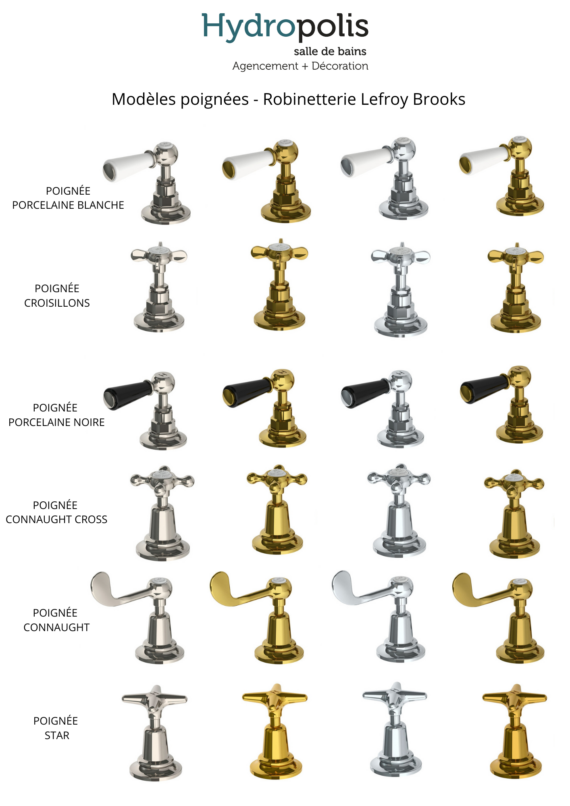 Handle models - Lefroy Brooks